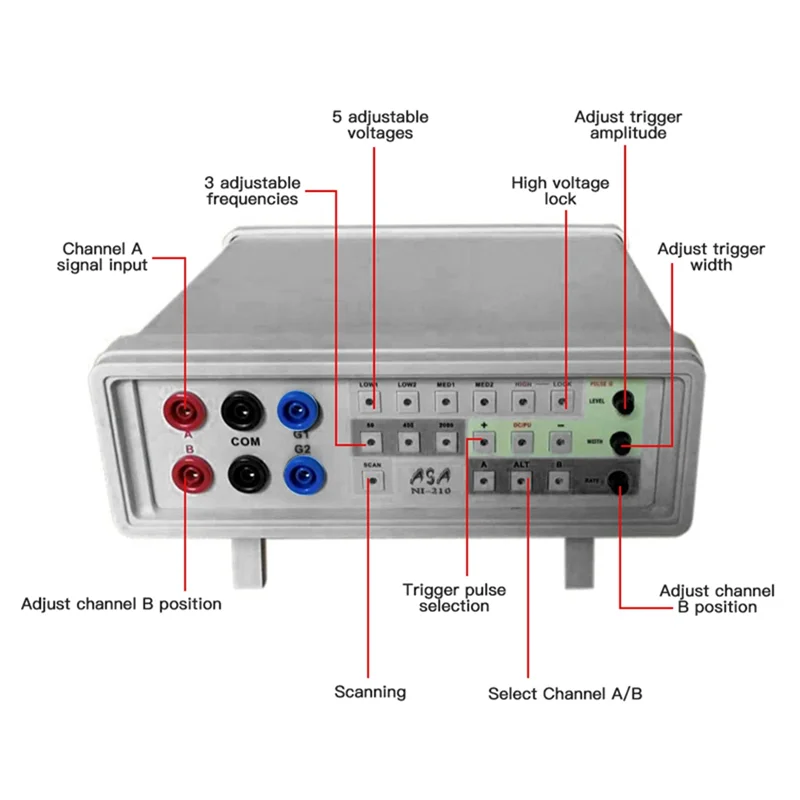 NI-210 2-Channel Professional VI Curve Tester Circuit Board Online Maintenance Tool Analog Signature Analysis US Plug