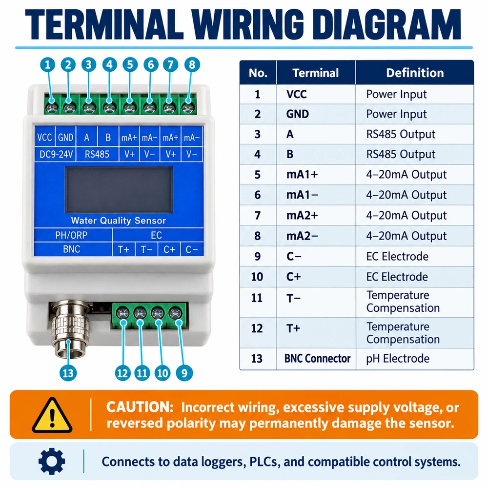 Czujnik jakości wody 5 w 1 PH EC TDS Zasolenie Temperatura RS485 4-20mA 0-5V 0-10V Modbus IP68 9-24V Do Akwakultury Obróbki Wody — zdjęcie produktu 3