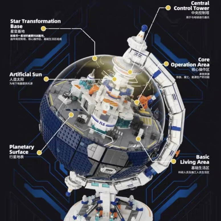 글로브 행성 이민 계획 빌딩 블록 장식, 창의적인 아이디어, 과학 교육 모델 장난감, DIY 장난감 장식 선물