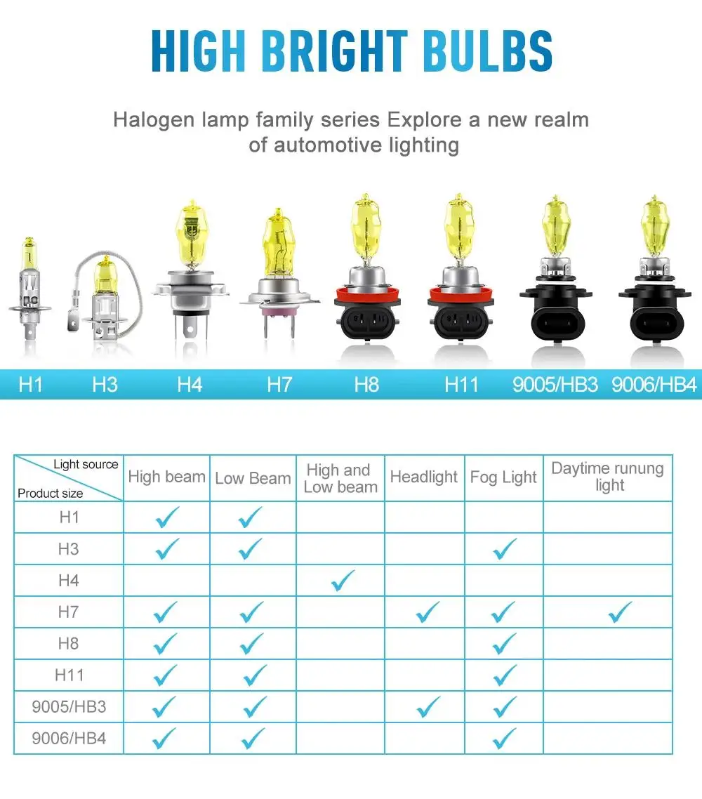 2pcs 100w H7 Halogen Lights Bulb H1 H3 H7 H4 H11 Car Headlight 9005 9006 H8 Fog Lamp Super Bright Halogen Headlight Lamp Yellow image 6