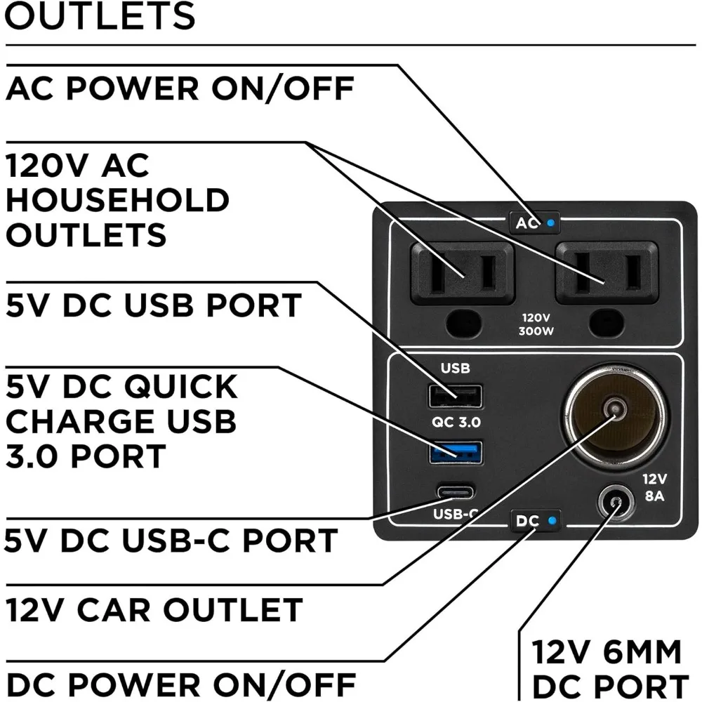 Imagem -06 - Estação de Energia Portátil e Gerador Solar Saída ca de Onda Senoidal Pura Bateria de Lítio para Acampar 296wh 600 Watts de Pico