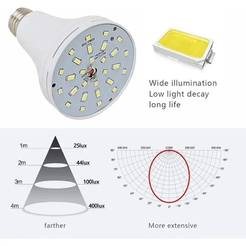New for Emergency Bulb Portable Hanging Camping Lamp for Tent Home Power Failure Porch Rechargeable Emergency Bulb LED Bulbs