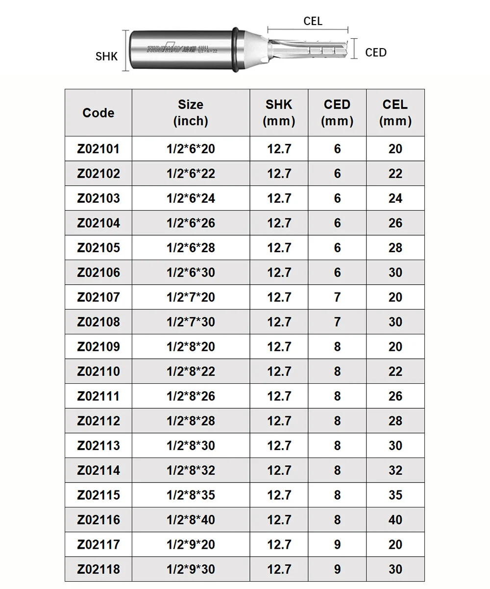 Thumbnail 3 - #10 Router Bits Ranking List in 2026