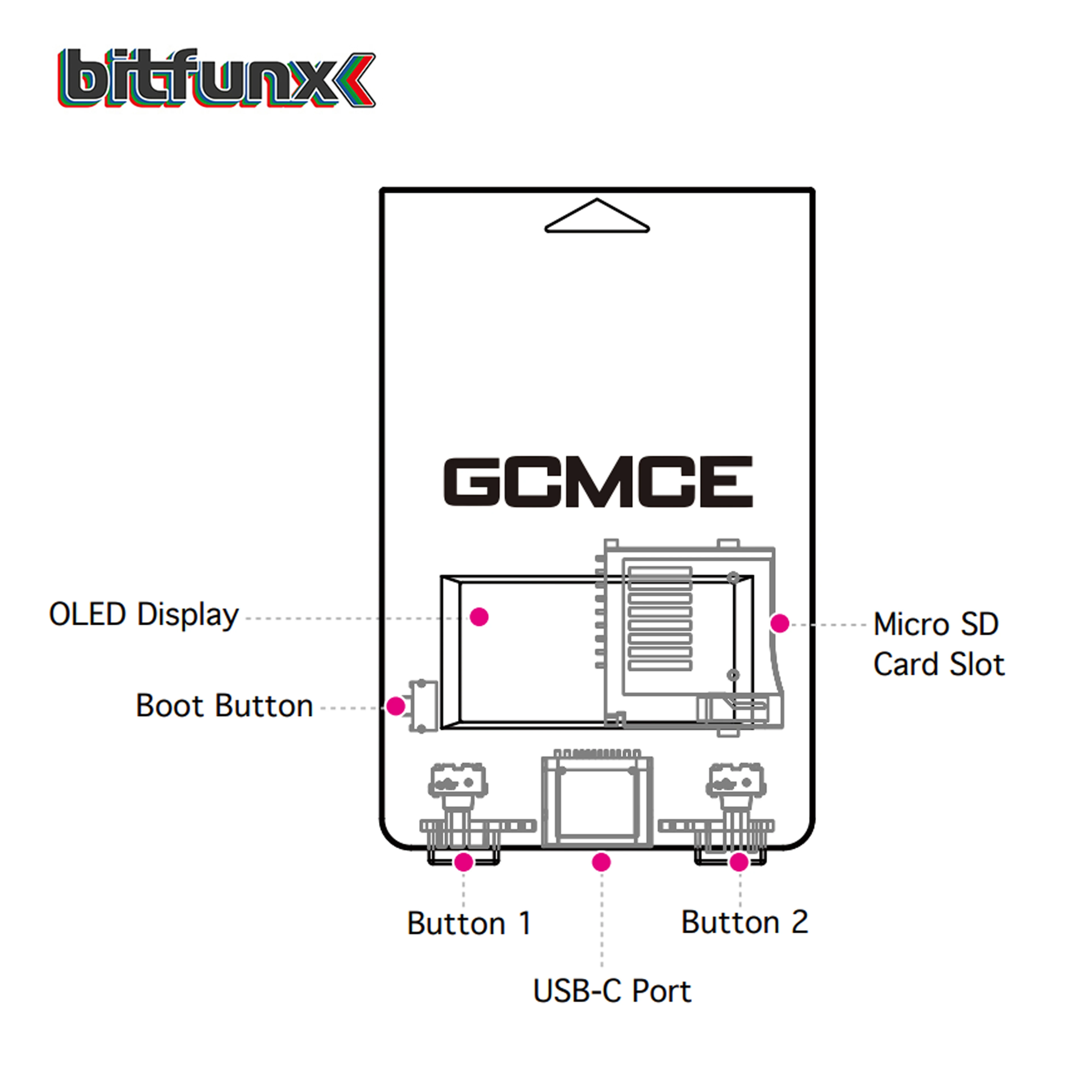 Bitfunx Game Saves Speicherkarte GCMCE FlipperMCE mit OLED-Display für Nintendo GameCube Wii RVL001 Spielekonsole