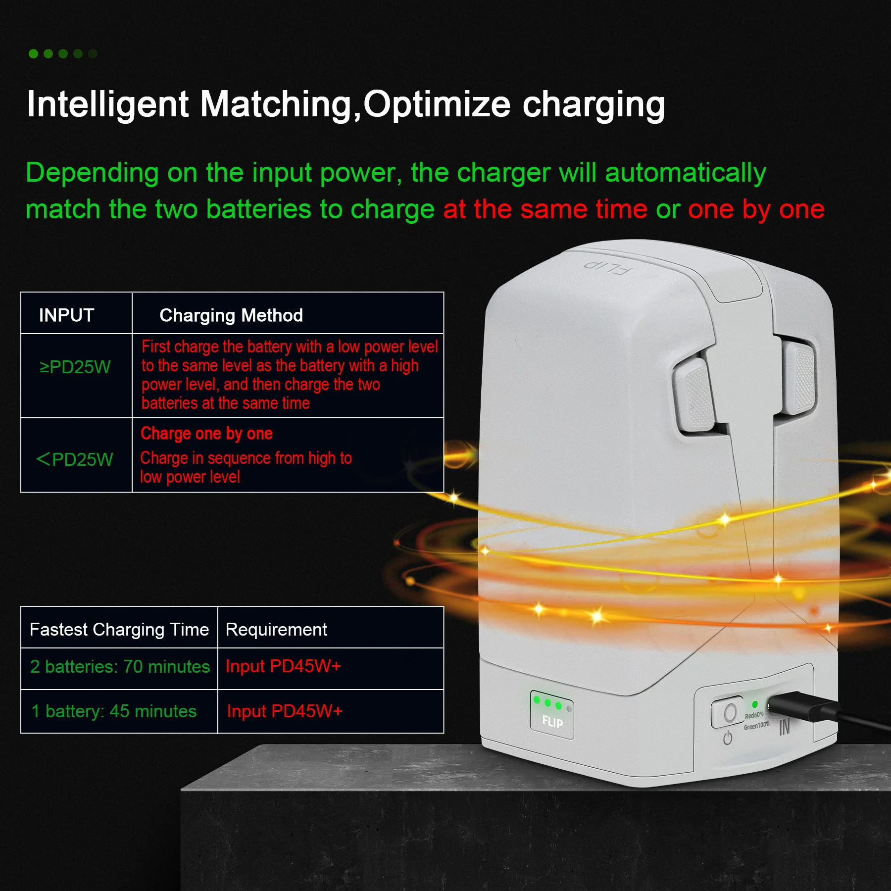 محطة شحن محمولة مدمجة لطائرة DJI Flip Drone Dual Port شاحن سريع بتلر ملحقات السفر العالمية مؤشر LED