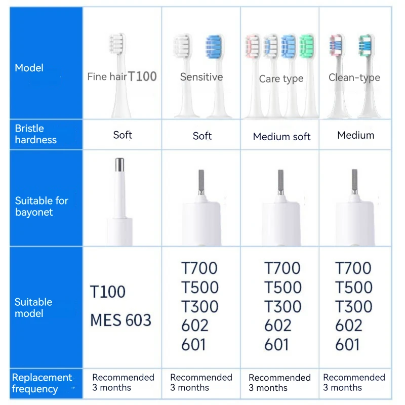 6PCS Replacement Brush Heads For XIAOMI MIJIA T300/T500/T700 Sonic Electric Tooth Soft Bristle Caps Vacuum Package Nozzles