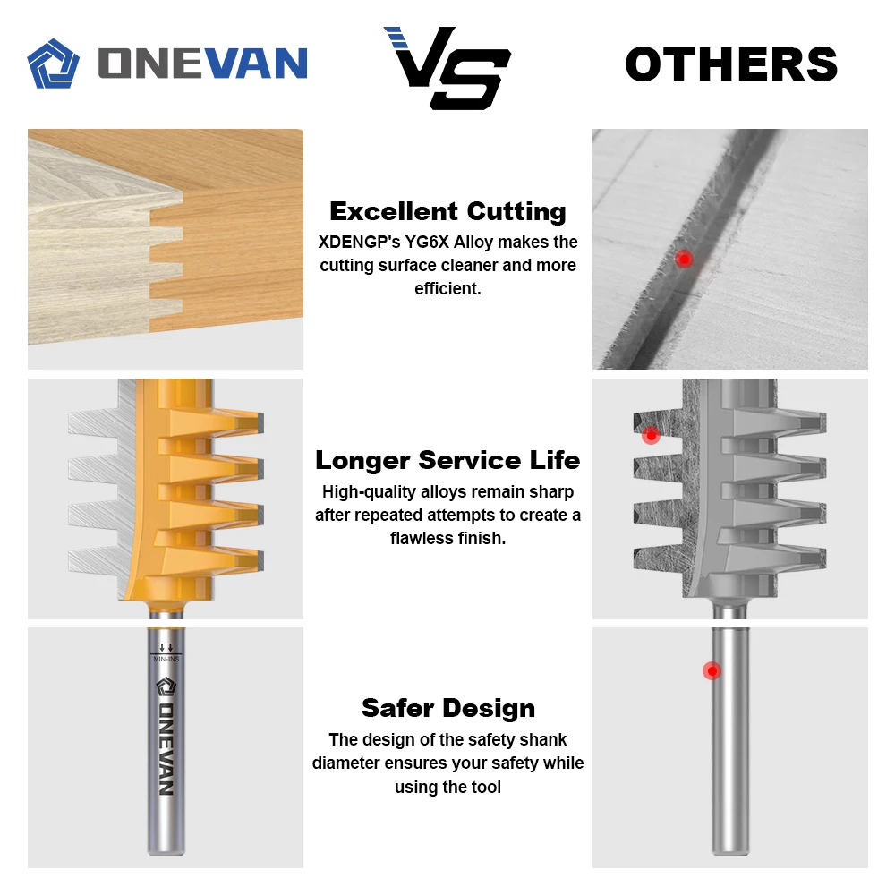 ONEVAN Finger Joint Bit Router Bit Router Bit 6/6.35/8/12/12.7mm shank, Tungsten Carbide Milling Cutter for Wood Woodworking