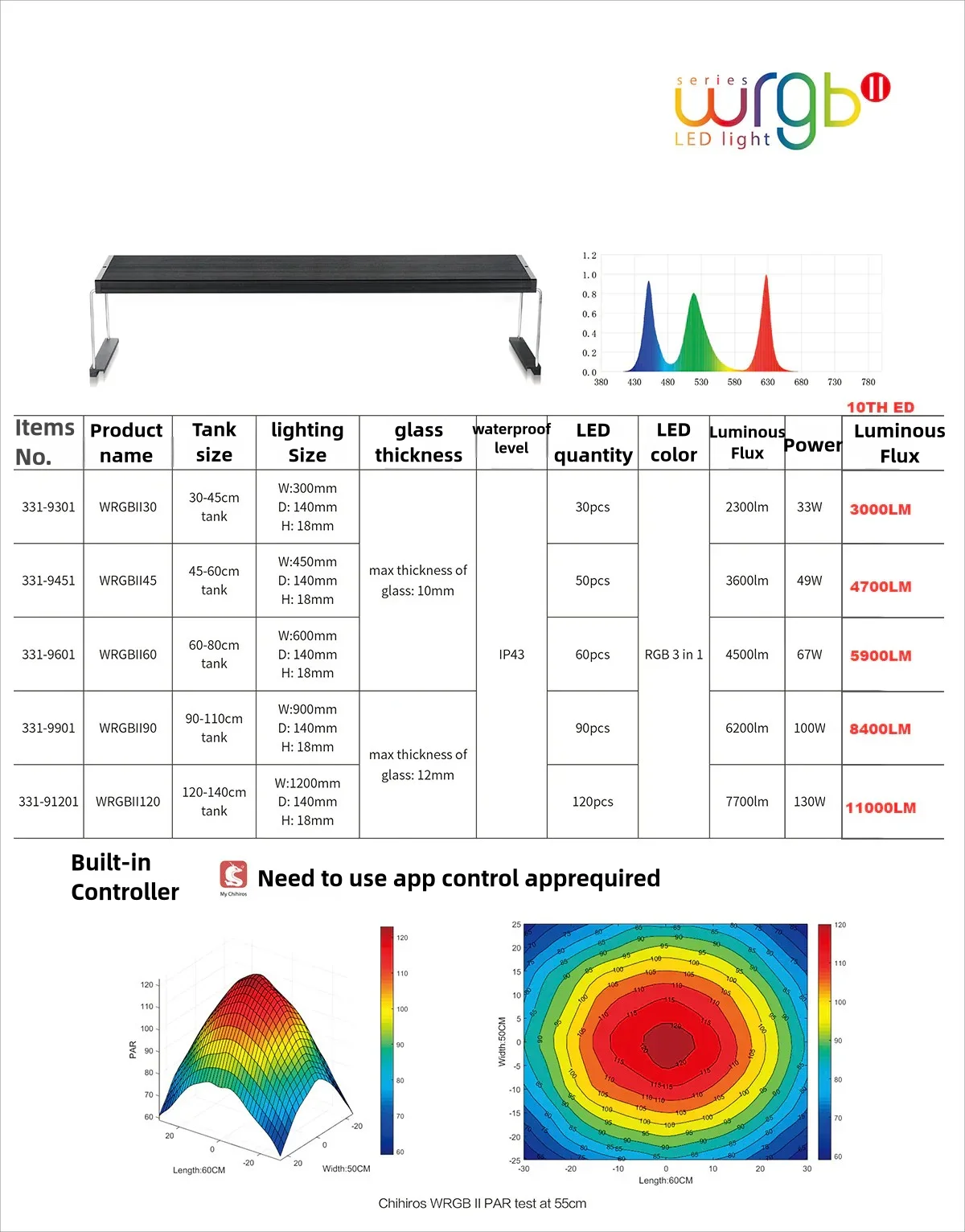 Spirited Away WRGB II 2 10e jubileumeditie LED-licht Upgrade RGB Volledige specturn APP-bediening Aquarium geplantlamp