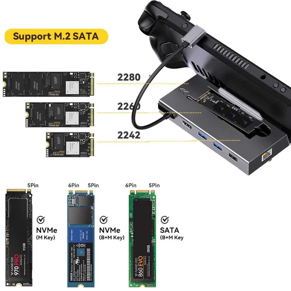 KEBIDUMEI 7-in-1 M.2 Docking Station for Steam Deck Nintend Switch M2 NVMe SATA SSD Case HDMI 4K@60Hz 1000M Ethernet USB 3.0 Hub