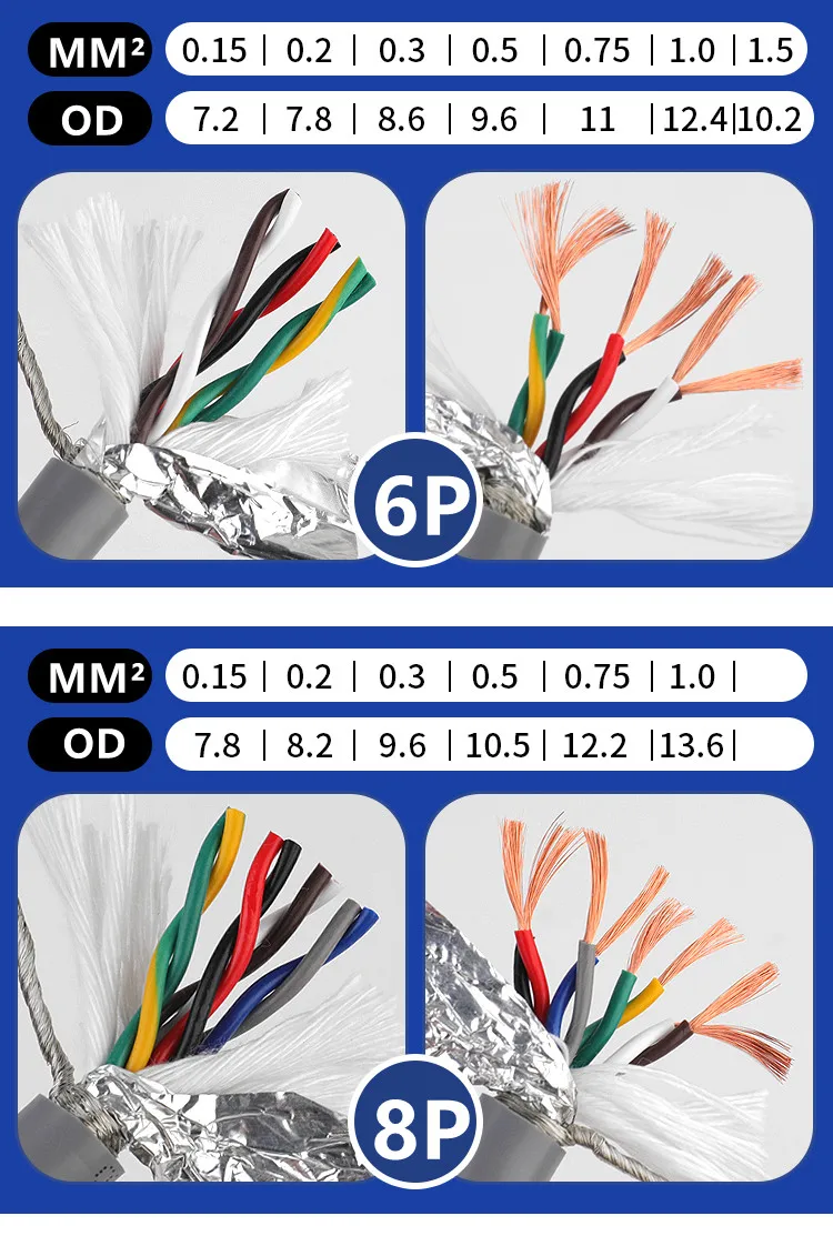 high flexibility CNC twisted pair shielded cable wire 2/4/6/8/10/12core 26 24 20 18 17AWG TRVVPS Oil resistant and bending cable