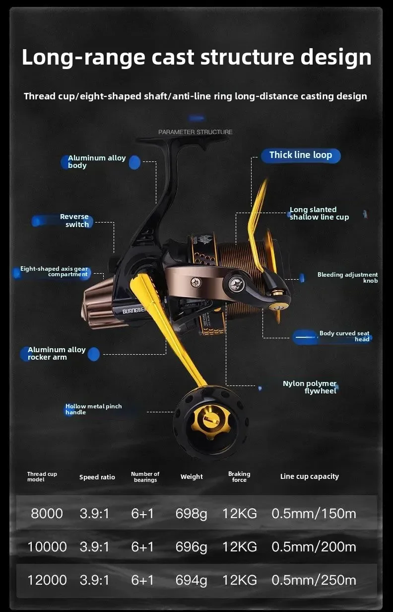 Carrete Black Spider Metal 8000/10000/12000 spinning surfcasting - imagen 3