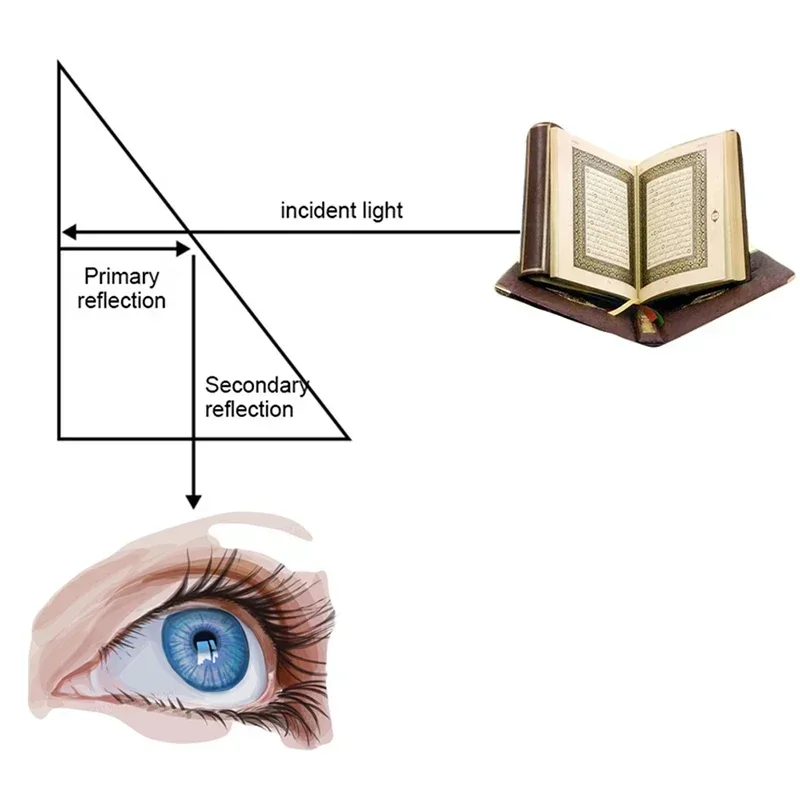نظارات انكسارية موشورة ، نظارات أفقية خفيفة الوزن 90 درجة ، كتاب قراءة ، مشاهدة التلفزيون والكذب ، نظارات شمسية لصيد الأسماك