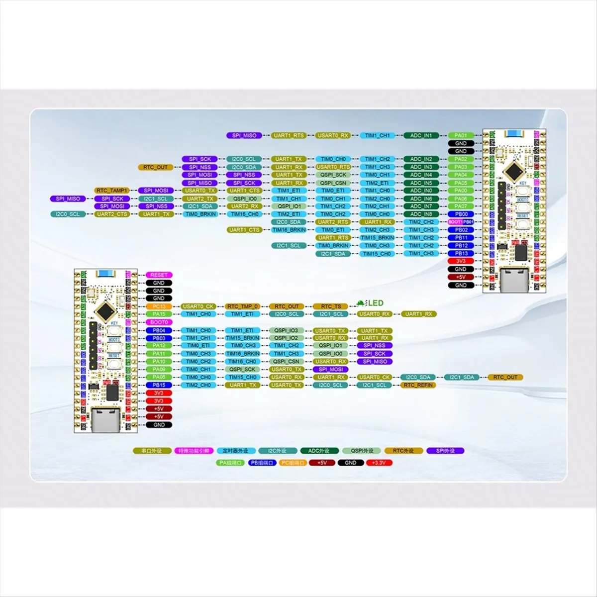 A64I GD32VW553 32VW553 GD32VW553HMQ6 Development Board WiFi6/BLE5.2 Wireless Connection 32VW553HMQ7 Evaluation Board