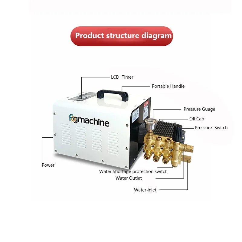 0,5l-7L silniejsza moc wysokiego ciśnienia maszyna do mgły System chłodzenia mgłą mgły 50/60HZ mgła wodna z łączniki rurowe