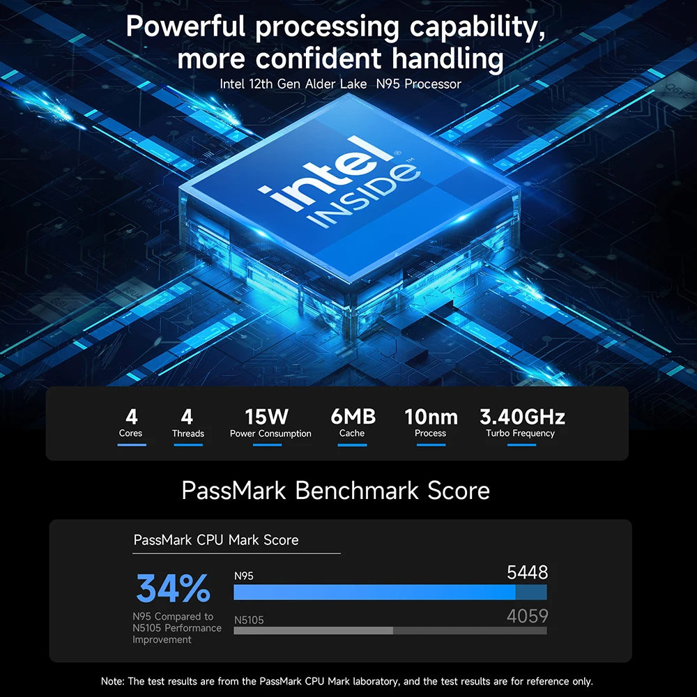 معالج BMAX MaxMini B4 Mini Intel N95 Intel UHD Graphics 12GB LPDDR5 ذاكرة 256GB SSD 2.4 جيجا هرتز/5 جيجا هرتز ثنائي النطاق واي فاي ويندوز 11