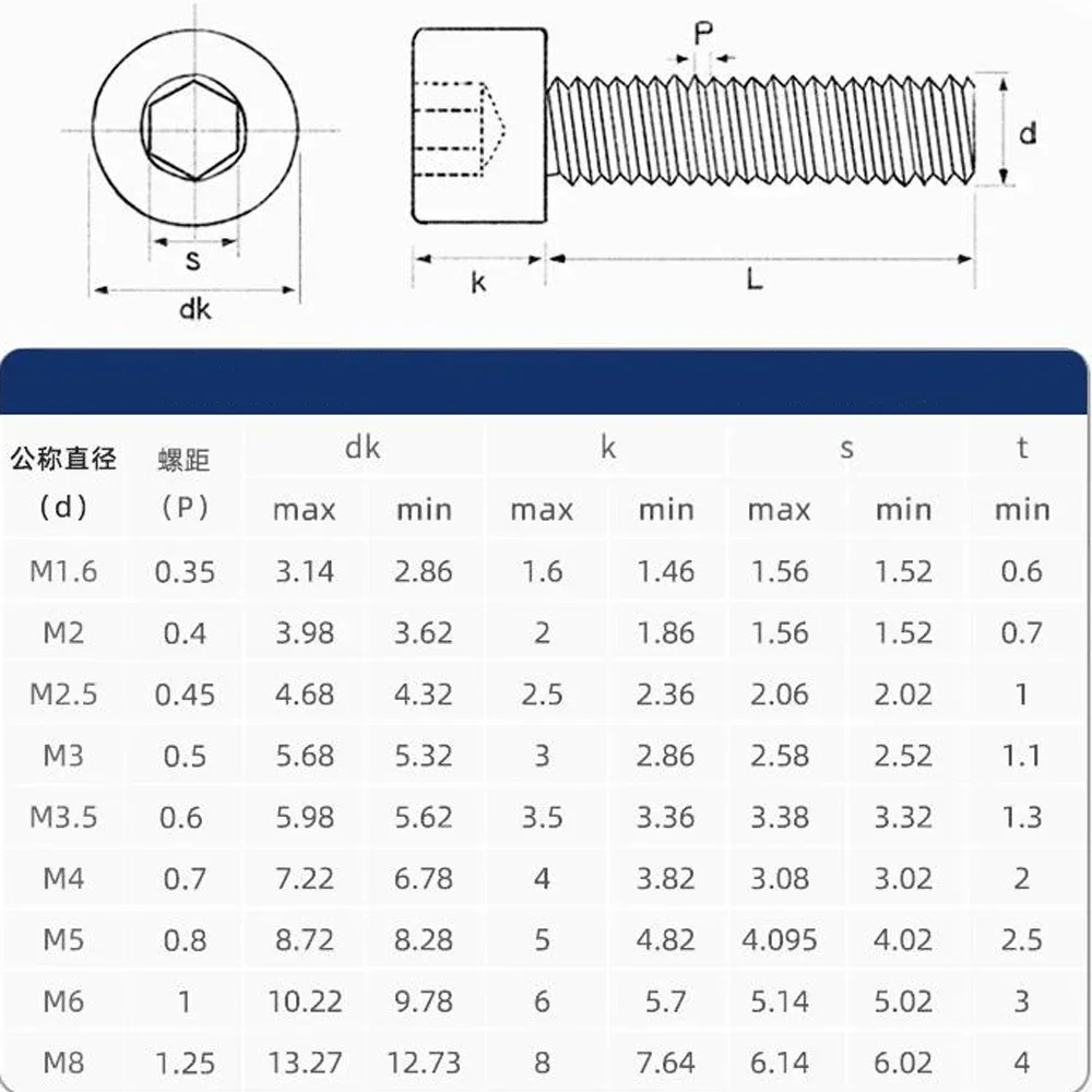 Tornillo de acero inoxidable 6,8, cabeza de tapa Allen, tornillo de perno de Scoket, grado 201, M3, M4, M5, M8, M10, M12, M14, M16, x 5-90mm