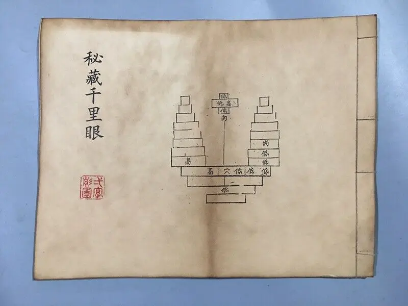 

Старая китайская книга Фэн-Шуй «Секретная леговода» 80263