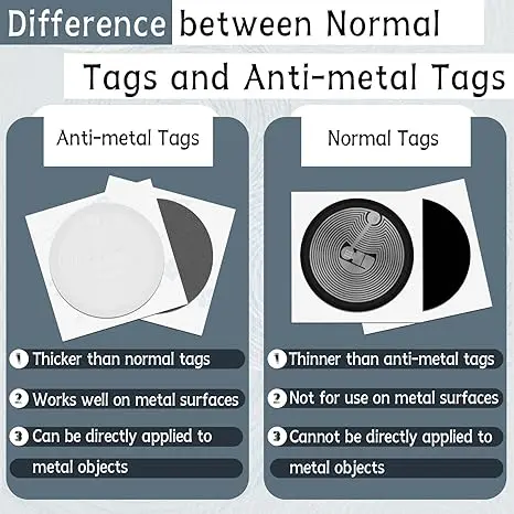 50pcs Ntag215 NFC Tag Anti Metal NFC Tags NFC Stickers On-Metal White NFC Stickers Compatible with Android & iPhone 504 Bytes