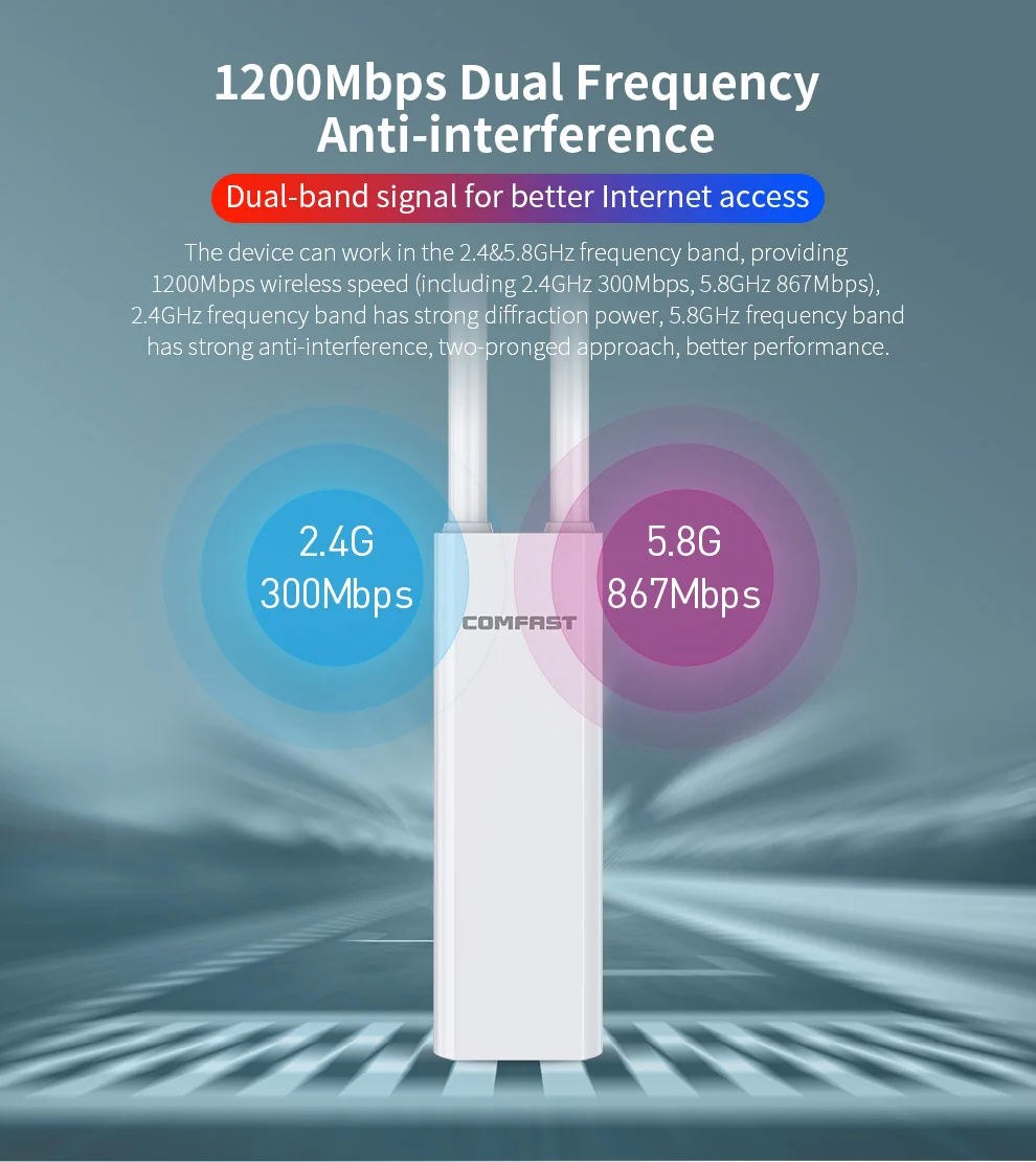 CF-EW75V2 1200Mbps Outdoor Access Point High Power Gigabit 2.4G&5GHz Router/AP/ Repeater Long Range WiFi Antenna For Street