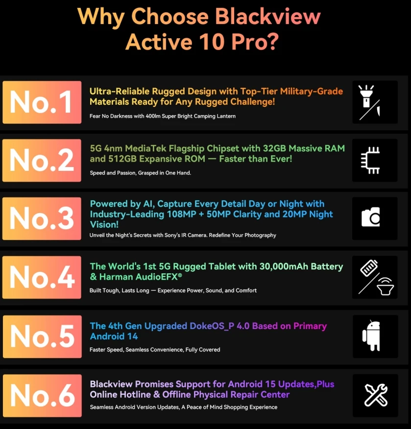Blackview Active 10 Pro, Cpu:dimensity 7300 120Hz 11-Inches The World's 1St 5G 30,000Mah Rugged Tablet with 400Lm Camping Light,