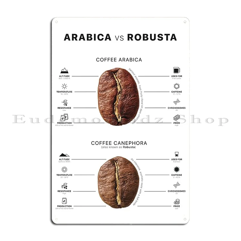 Coffee Bean Roasting Guide Coffee of Arabica vs Robusta Knowledge Infographic for Caffeine Lovers Metal Bar Tin Sign Poster