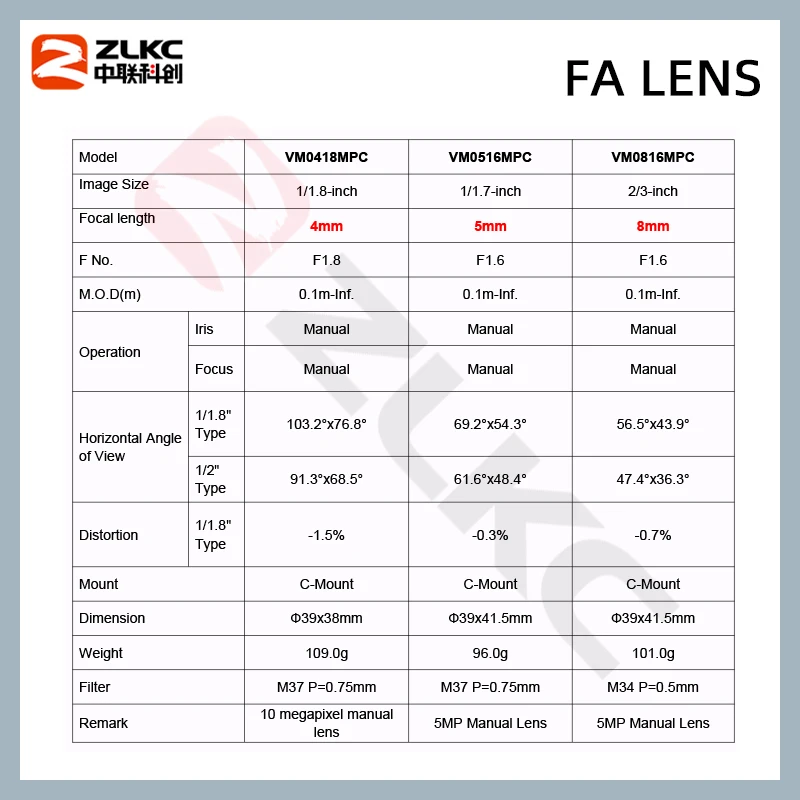 ZLKC Industrial Cameras Lenses 5MP C Mount 2/3 Inch CMOS F1.6 Manual Iris Wide Angle 4mm 5mm 6mm 8mm 12mm 75mm Fixed Focus Lens