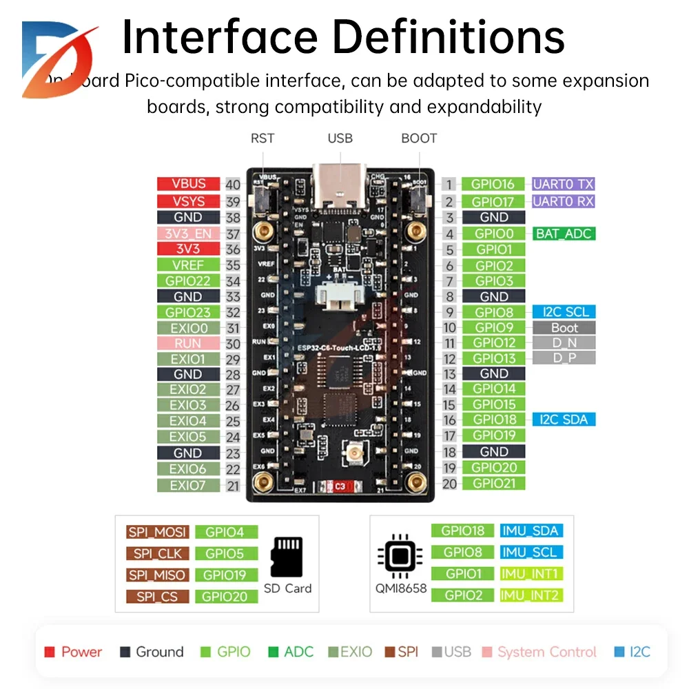 ESP32-C6 1,9-Zoll-LCD-Bildschirm WiFi Bluetooth-Entwicklungsboard 170×320 160 MHz RISC-V-Prozessor Typ C ESP32-C6-LCD-1.9