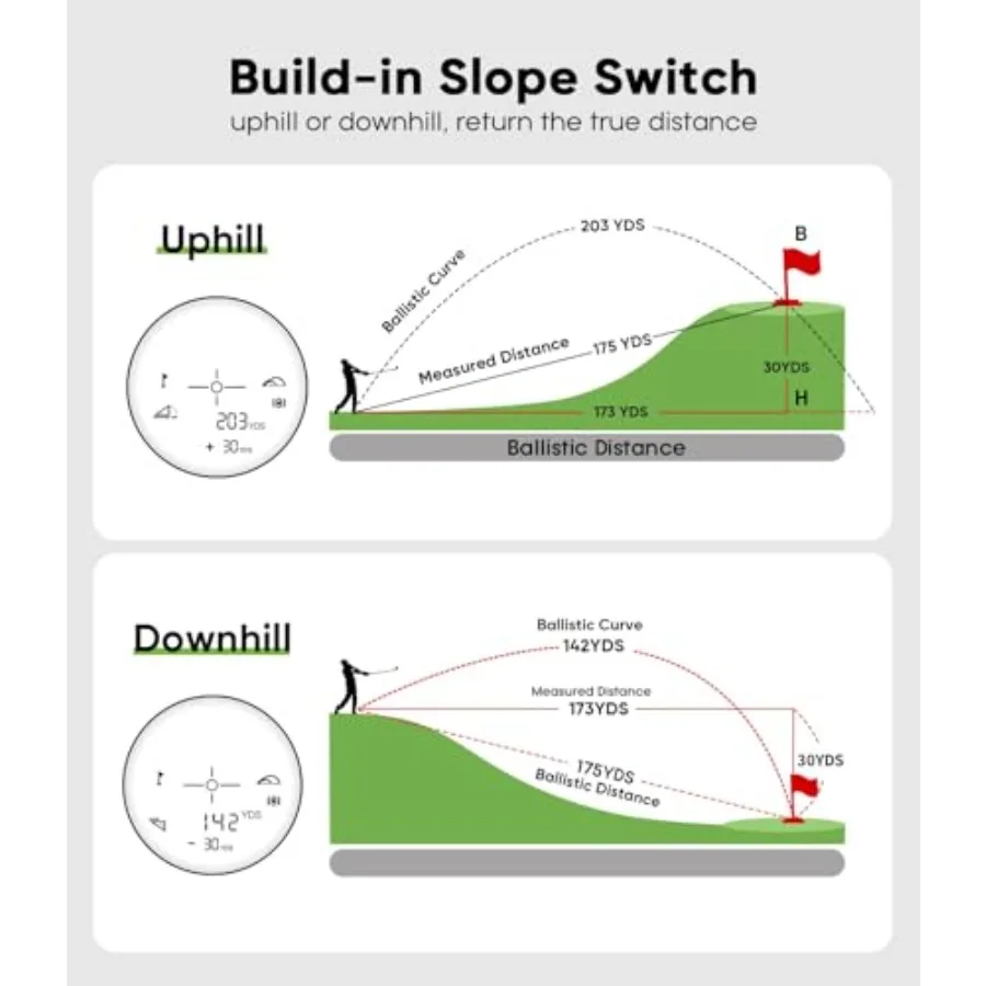 Pro Laser Golf-afstandsmeter met helling Magnetisch 1200 yards 7X vergroting Vlaggenmast Vergrendeling Oplaadbare afstandsmeter voor Prec