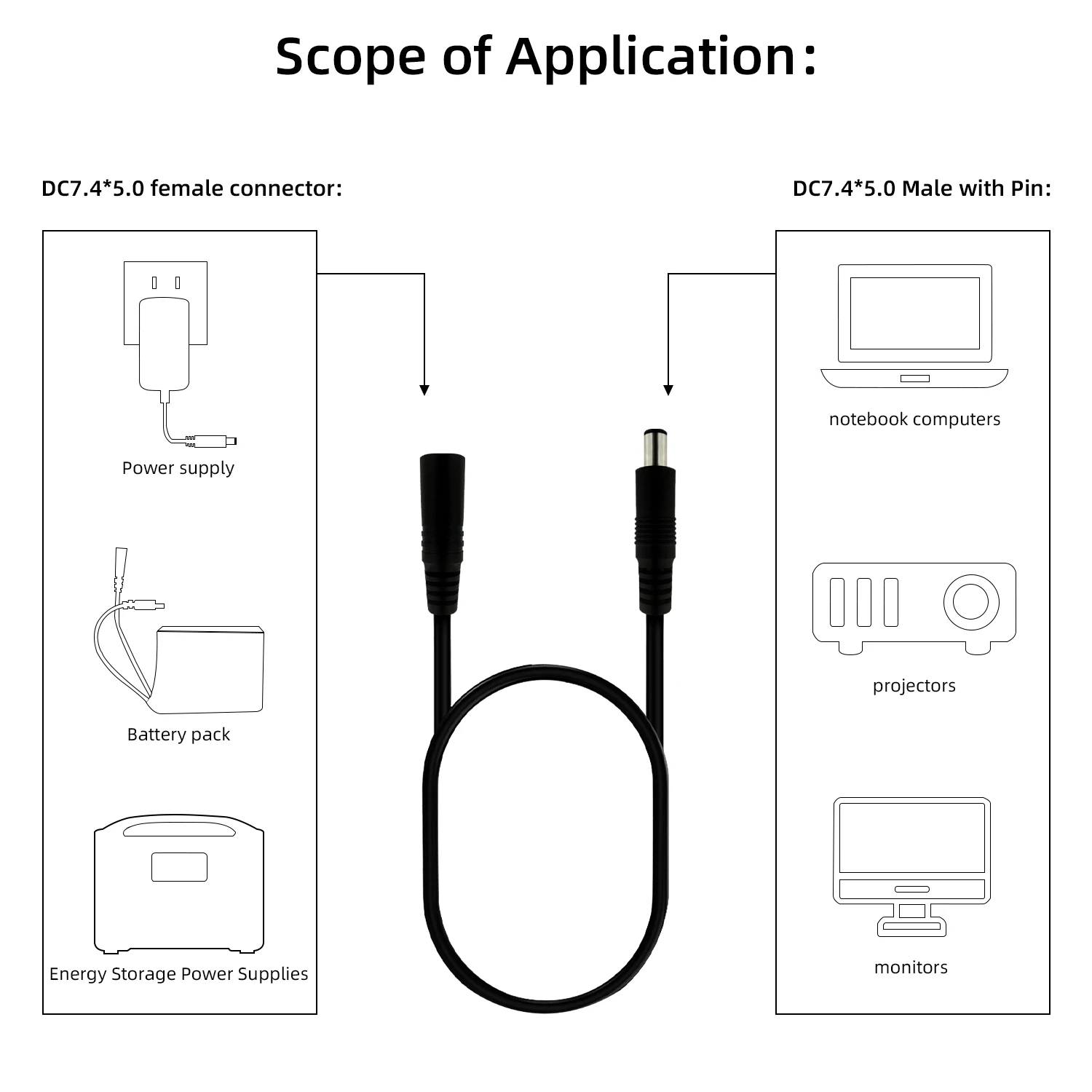12V/19V/24V Laptop Monitor Power Adapter Cable DC7.4×5.0mm Plug Extension Cable for Computer Monitor Screen Charger Connector