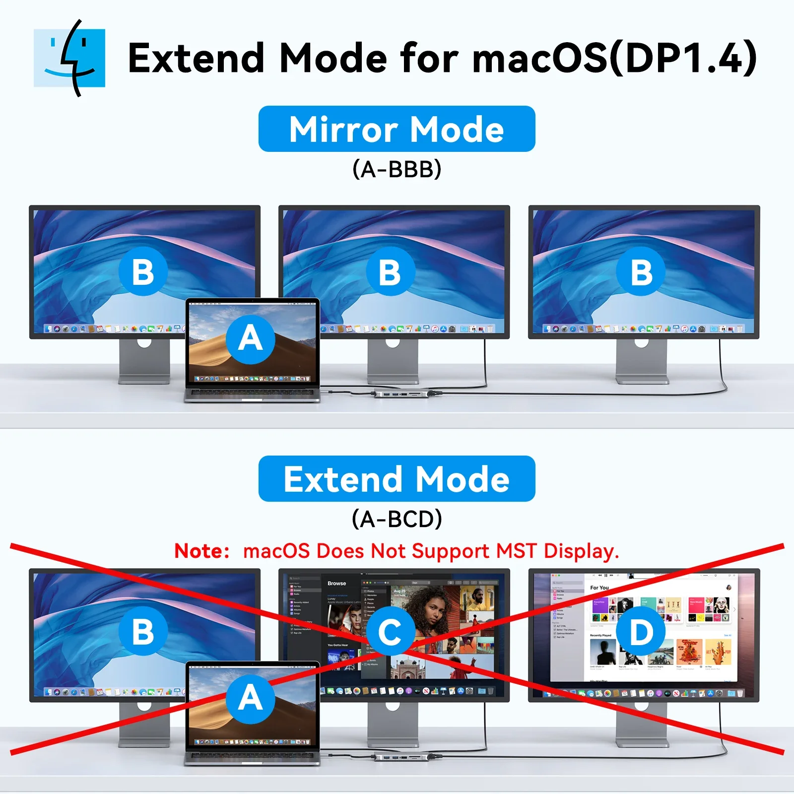 MOKiN USB C HUB USB 3.0 Docking Station RJ45 Gigabit Ethernet USB Type-C to Dual HDMI VGA For Macbook Air Pro iPad Pro SD Reader