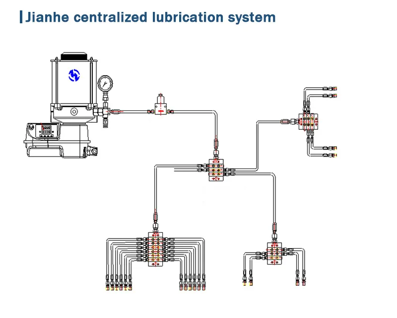 JINAHE Custom Auto Lubrication Progressive Single-Line Systems Professionelle elektrische Kolbenpumpenstruktur