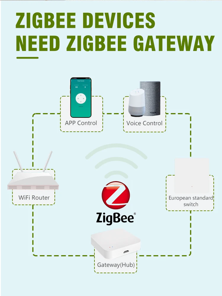 LOGEN Tuya Smart Switch Zigbee interruttore a pulsante telecomando Timer programma per luce a Led 220V EU bisogno di interruttore neutro 1Way