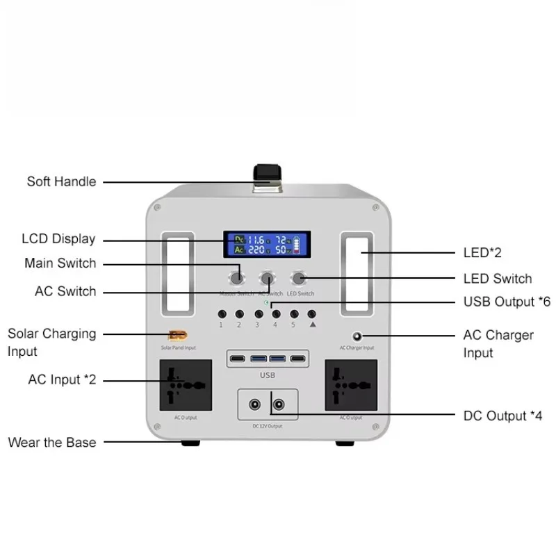 300W Mini Solar Energy Kit, Combined Lighting Battery Design, Small Off Grid Power System for Camping Scenes