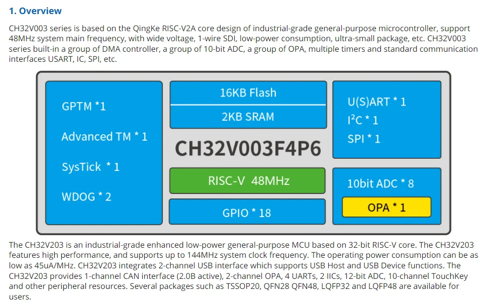 CH32V203 Entwicklungsboard CH32V003 Verbessertes RISC-V MCU-Evaluierungskit mit geringem Stromverbrauch – Detail 3