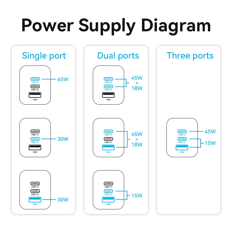 Vention 65W GaN Charger Quick Charge with QC 4.0 3.0 Type C PD USB Fast Charger For Xiaomi Samsung Laptop iPhone 14 13 Macbook