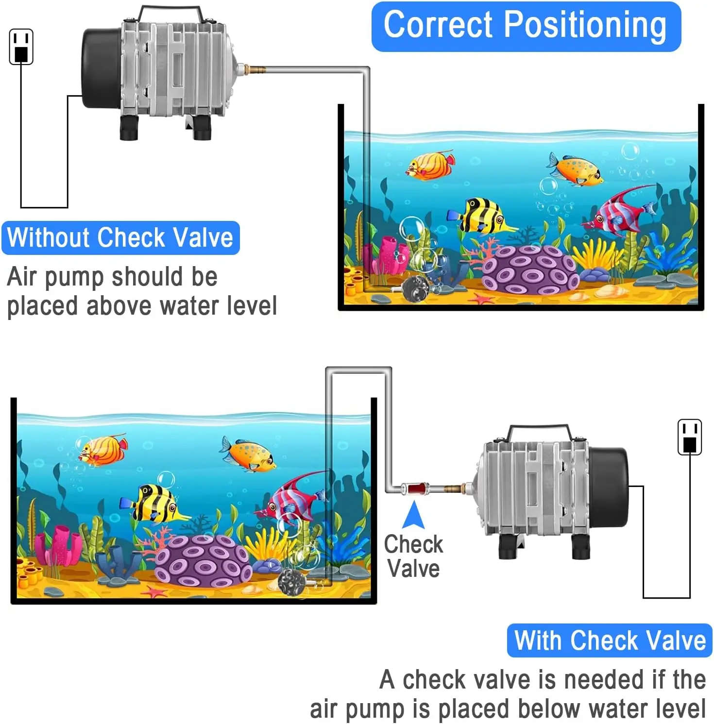 Imagem -04 - Compressor de ar Eletromagnético Portátil Fish Tank Bubble Bomba Lagoa Aerador Aquário Koi