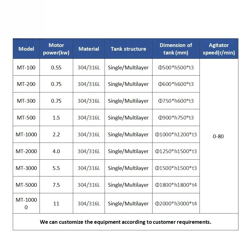 100l 1000l Liquid Chemical Mixer Cream Yogurt Cheese Mixer Equipment Liquid Soap Making Machine Jacketed Mixing Tank Homogenizer