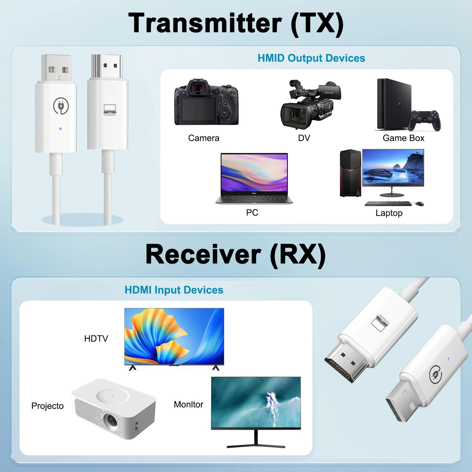 50m USB Wireless HDMI Extender Cable Audio Video Transmitter and Receiver Display Adapter for Camera PC To TV Monitor Projector