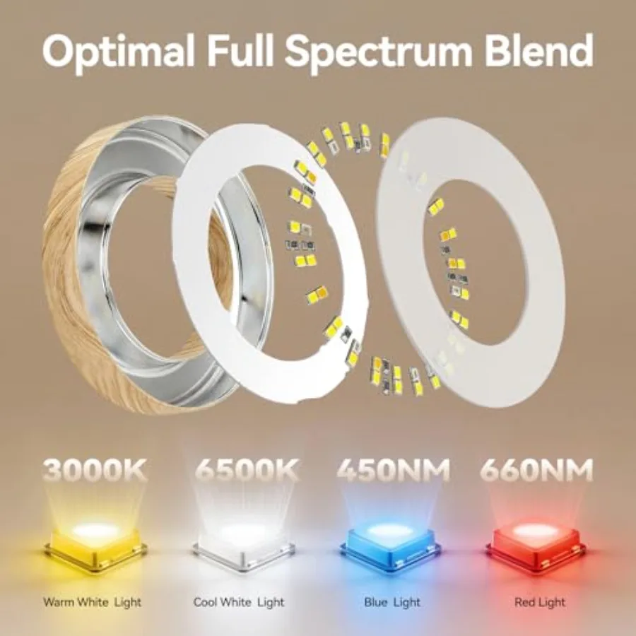 3CCT Grow Lights for Indoor Plants, 48 Full Spectrum LED Plant Light for Indoor Growing with Enhanced Red and Blue, 4/8/12H, 10