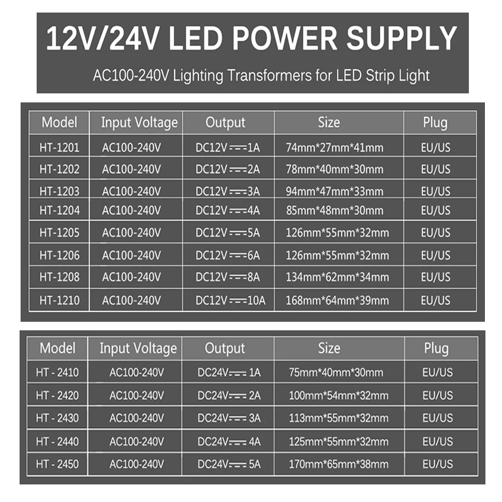 LED Power Adapter AC110V 220V to DC12V 24V Lighting Transformer 1A 2A 3A 5A 6A 8A 10A with EU/US Plug For LED Strip