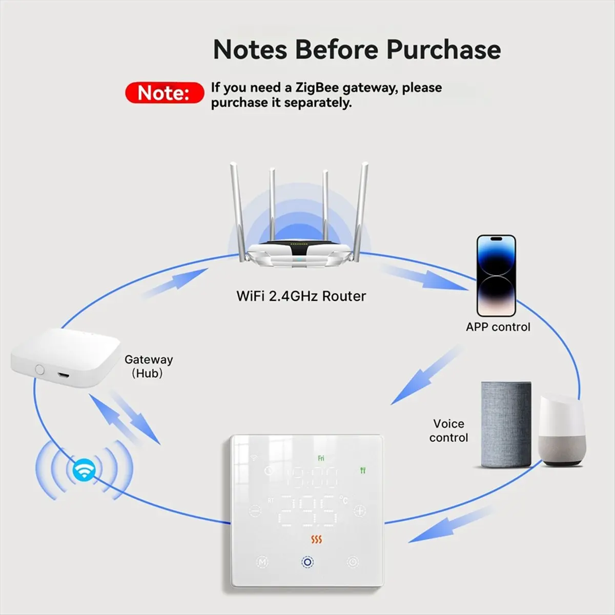 

Tuya WiFi Smart Home Floor Heating Smart Switch Temperature Control for Water/Electric Floor Heating Gas Boiler White