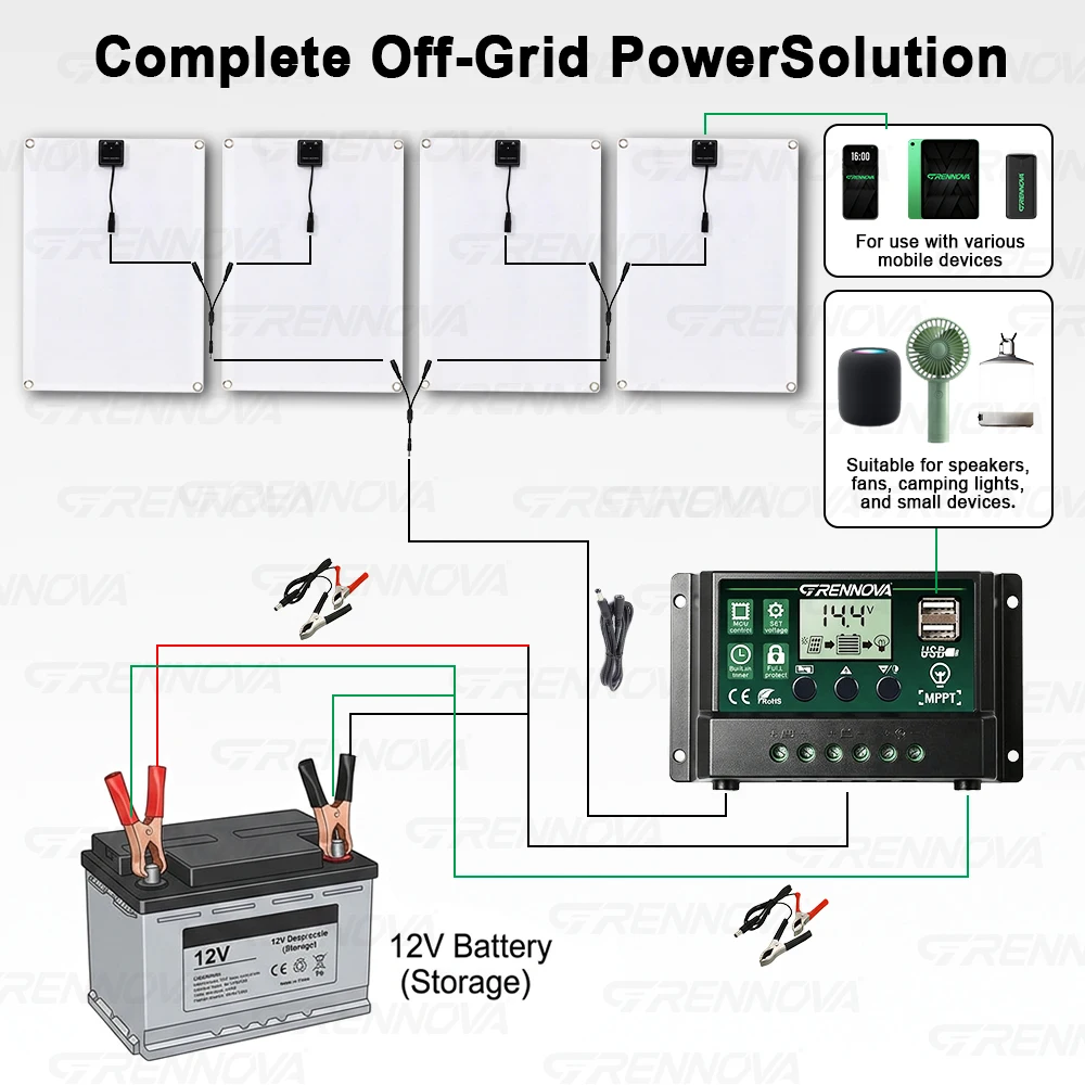 Stable Output GRENNOVA 40W Solar Panel 1-4PCS ( Free 60A Controller Dual USB DC) User-friendly Outdoor Charging Kit Travel Farm