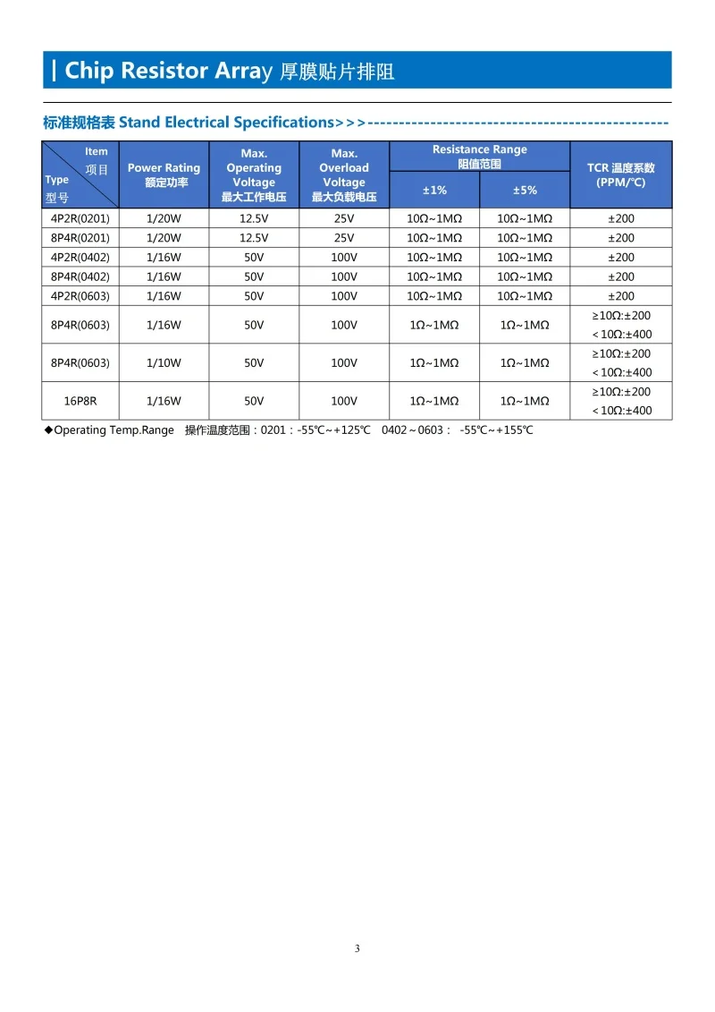 

1000 шт./лот 8P4R 4D03 0603 110 Ом 1100 Ом ±5% 1/16 Вт Резистор с маркировкой 111, толстопленочный чип-резистор, сетка чип-резисторов, массив чип-резисторов
