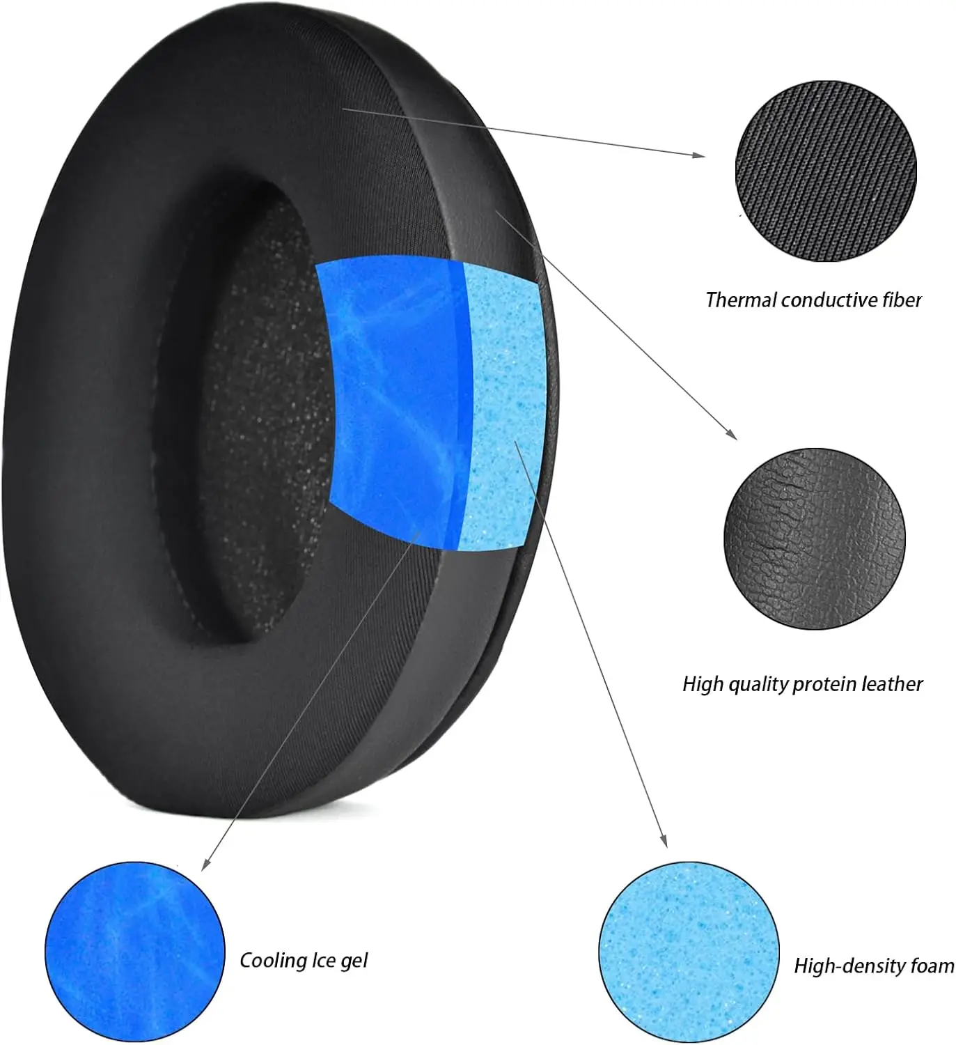 Earpads Coolig Gel Replacement Cloud Alpha Ear Cushions Pads Compatible with HyperX Cloud Stinger/Cloud Flight/Cloud II/Cloud