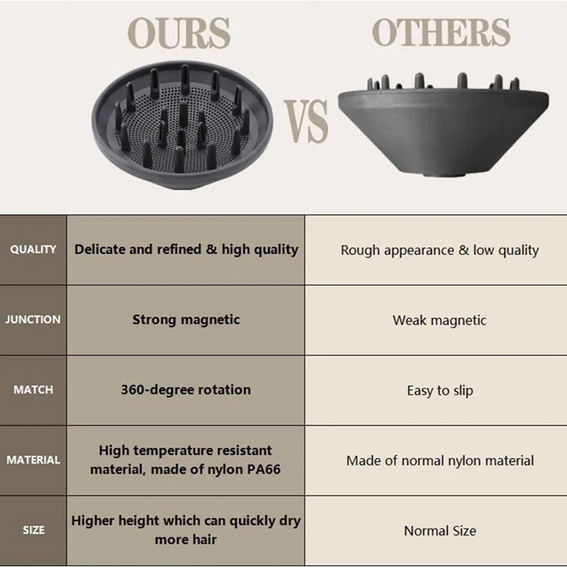 360 °   Bico de estilo de fixação de difusor rotativo para laifen lf03 secador de cabelo/swift se estilo alisamento ferramenta de secador de cabelo