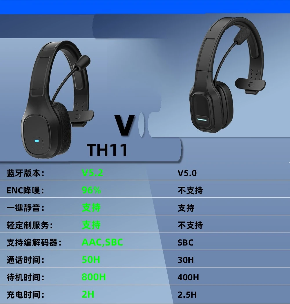 Wireless Bluetooth headset, Bluetooth headset, wireless noise canceling headset, headset microphone