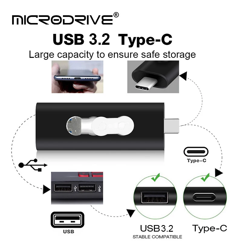 Hotsale USB 3.2 نوع c محرك فلاش USB نوع C محرك القلم 256 جيجابايت 128 جيجابايت 64 جيجابايت USB عصا 3.2 دفع سحب بندريف لجهاز Type-C