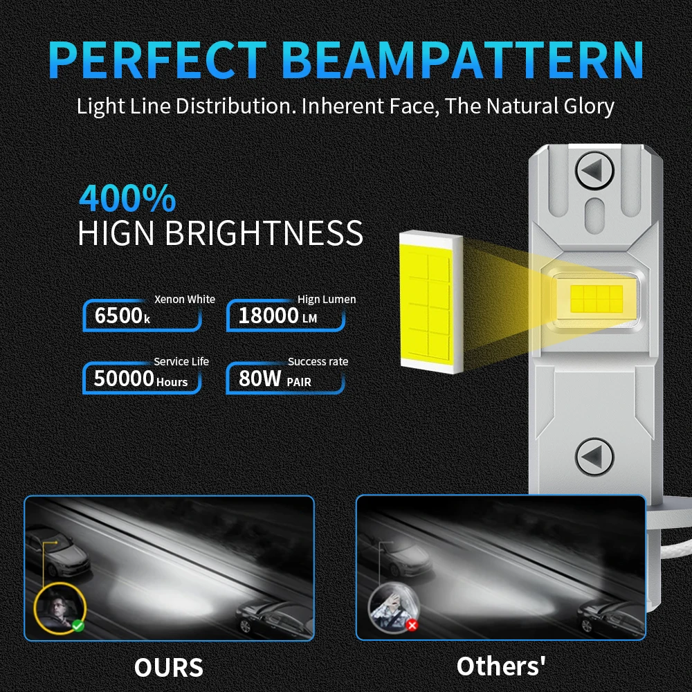 2Pcs 18000LM H3 LED Headlight Bulb Canbus High Power8 0W Car Head Fog Light Fanless Wireless H1 Mini Bulb Size Auto Lamp 6500K