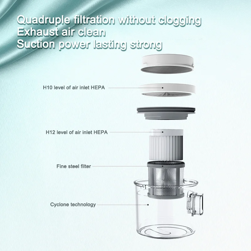Рисунок 5 - SHINY XL-616 УФ-лампа Беспроводной