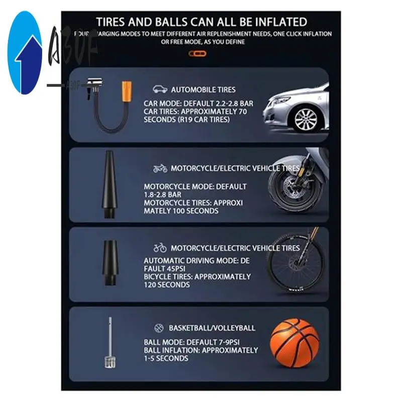 

A30F-автомобильный беспроводной насос для накачивания с цифровым дисплеем, портативный беспроводной воздушный насос для накачивания шин с функцией Power Bank